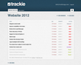 Extra simple client's issue tracker overview